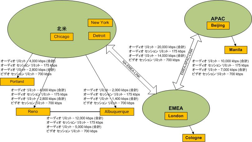 Litware Inc. のネットワーク トポロジの例