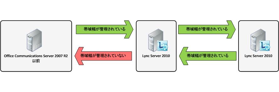 音声 CAC バージョン比較の図