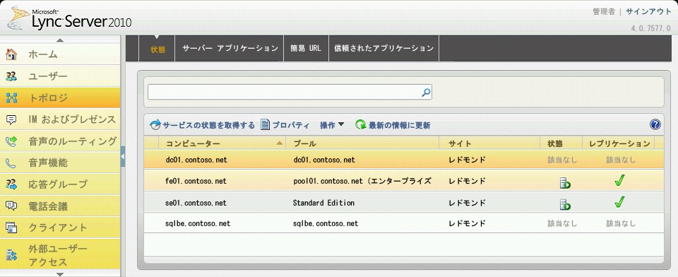 Lync Server コントロール パネル、トポロジの状態