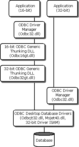 アプリ/ドライバー アーキテクチャ: NT 4.0 および Windows 2000