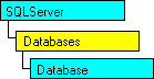 現在のオブジェクトを表す SQL-DMO オブジェクト モデル