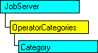 現在のオブジェクトを表す SQL-DMO オブジェクト モデル