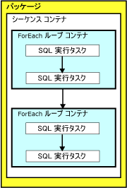 複数のトランザクションの実装