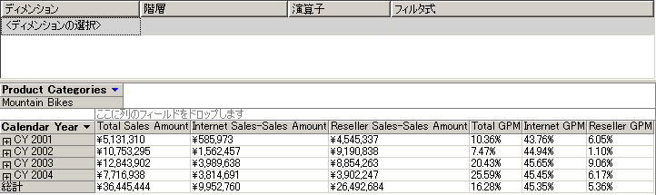 再販業者の販売を示す [データ] ペイン