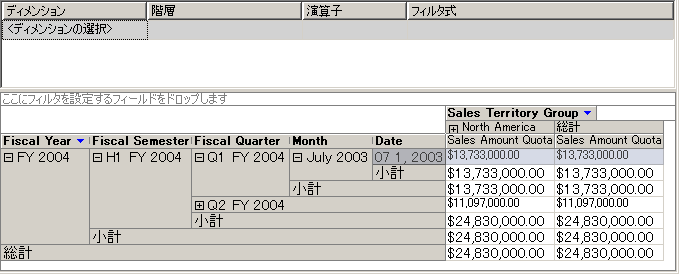 Sales Amount Quota の値