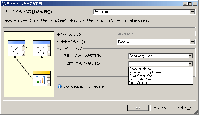 [リレーションシップの定義] ダイアログ ボックス