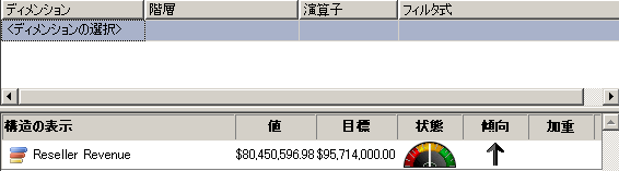 ブラウザ ビューの KPI