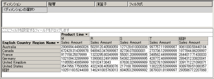 国および製品ごとに配列されたインターネット販売