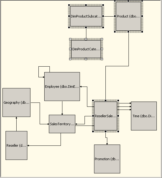 テーブル間のリンクを示す図