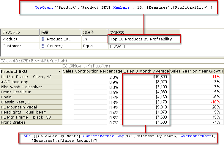 UDM での計算されるメジャーの表示