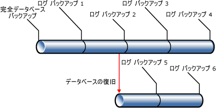 回復パスの例