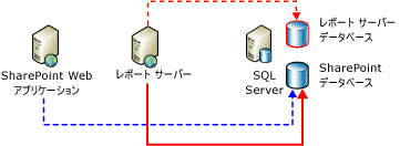 接続図