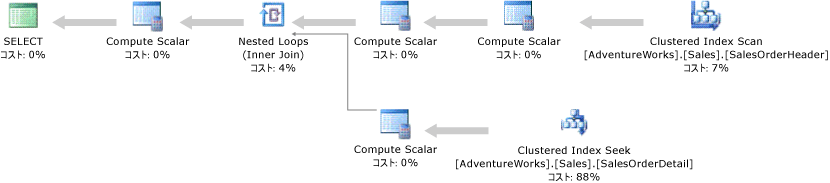 Clustered Index Seek 操作での実行プラン