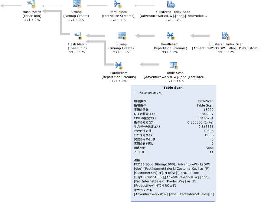 ビットマップ フィルターを使用する SQL Server クエリ プラン。