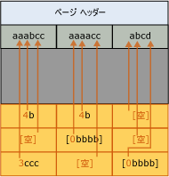 プレフィックスの圧縮後のページ