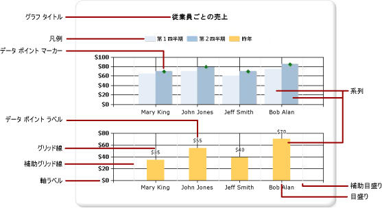 グラフ要素の図