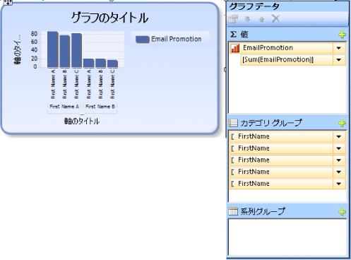 カテゴリ グループを含むグラフ (系列なし)