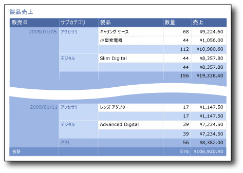 テーブル データ領域を含むレポート