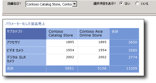 パラメーター化された売上レポート