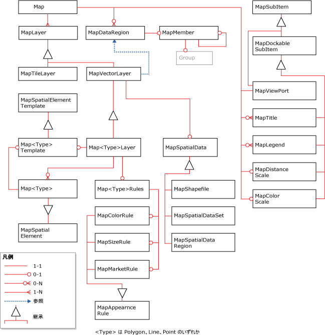 RDL マップの図