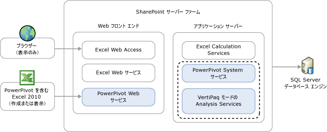 アーキテクチャの図