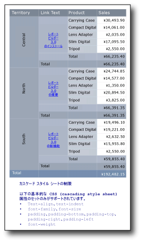 使用可能なテキスト形式を示す表