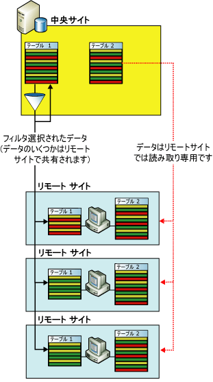 支社のアプリケーションのフィルター選択