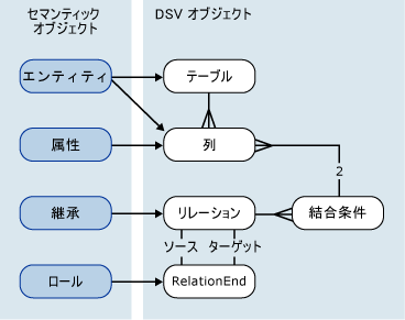 結合の視覚的イメージ