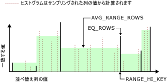 6 ステップのヒストグラム