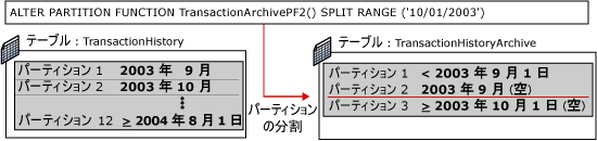 パーティション分割切り替えの手順 1