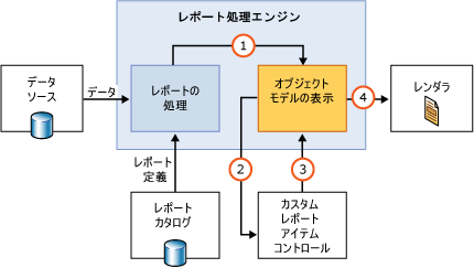 カスタム レポート アイテムの実行時コンポーネント