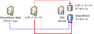 接続図