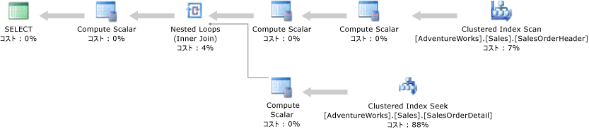 Clustered Index Seek 操作での実行プラン