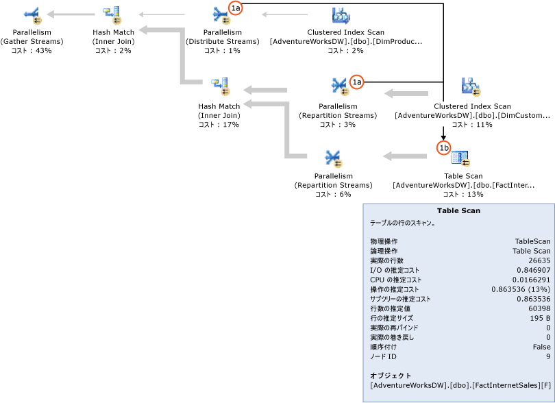 ビットマップ フィルタを使用しない SQL Server クエリ プラン。