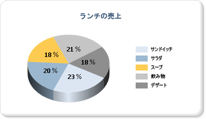 円グラフ