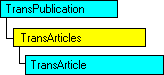 現在のオブジェクトを表す SQL-DMO オブジェクト モデル