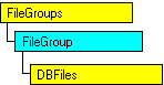 現在のオブジェクトを表す SQL-DMO オブジェクト モデル