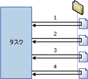 フォルダを列挙する Foreach ループ コンテナ