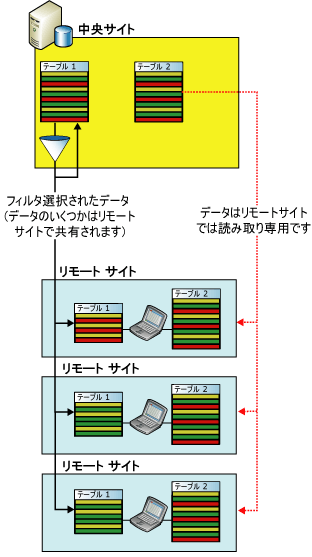 セールス フォース オートメーション アプリケーションのフィルタ選択