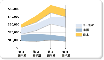 範囲グラフ