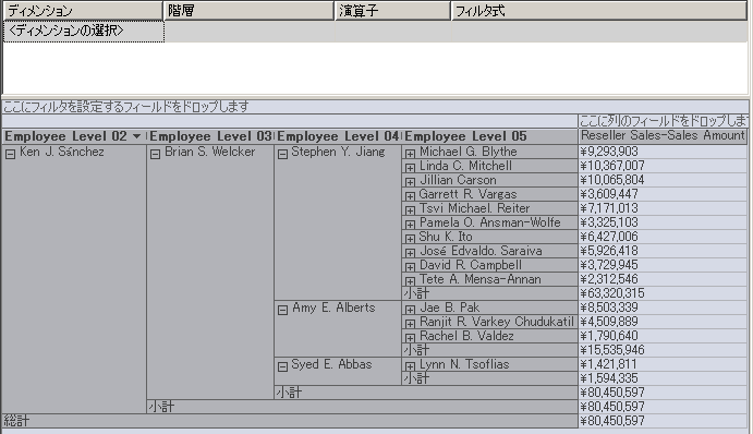 変更した Employees 階層