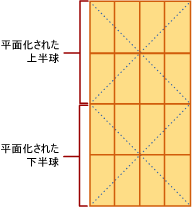 レベル 1 地理グリッド