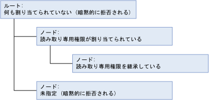 mds_conc_inheritance_hierarchy