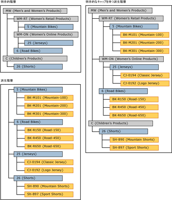 mds_conc_explicit_cap_UI_example