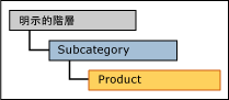 mds_conc_explicit_cap_UI_structure