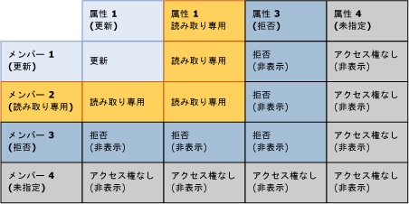 mds_conc_security_member_overlap_table