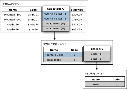 エンティティ内のドメイン ベースの属性