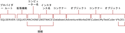 Analysis Services へのネイティブ接続