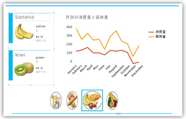 折れ線グラフとカードを使用したタイル