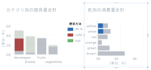 系列を含んだグラフ内での強調表示